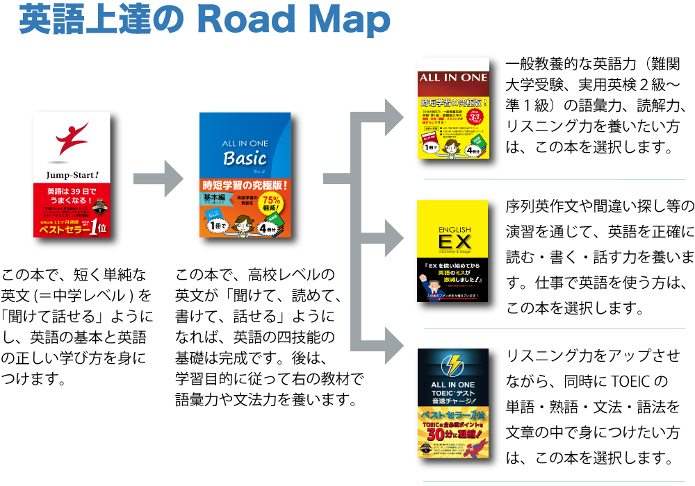road-map55 英語上達のRoad Map画像
