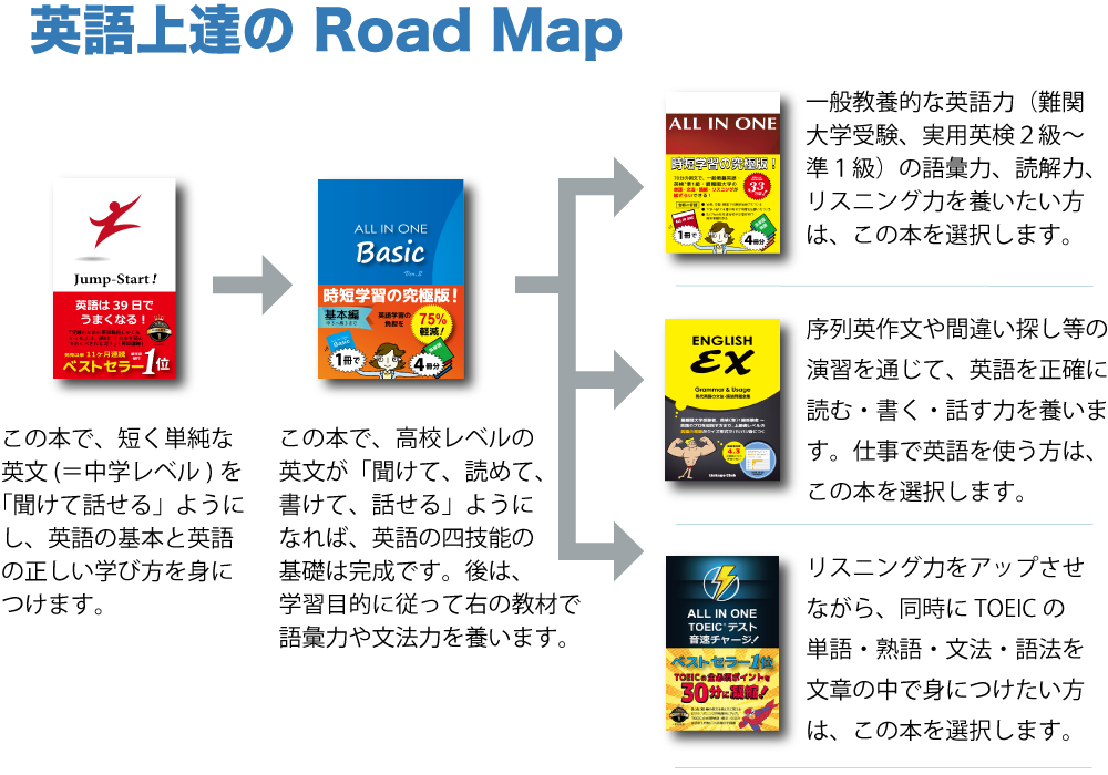 road-map57 英語上達のRoad Map